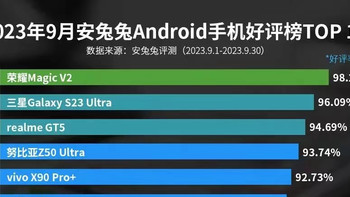 双十一手机导购：安兔兔10月好评榜发布！这十款是这个月用户最喜欢的手机买他就对了！