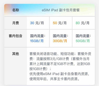 中国联通是 iPad 的唯一受支持 eSIM 运营商