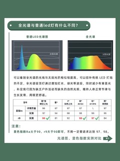 护眼吸顶灯这样选不踩坑❗️买前必看🔥别瞎选