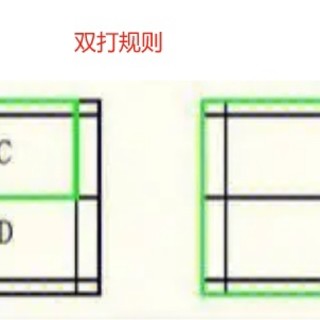 新手打羽毛球要知道的比赛规则有哪些？入门的羽毛球装备还不知道怎么选？看这篇就够了！