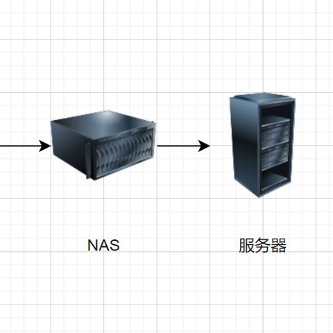 “All-In-One”+“NAS”才是绝配！