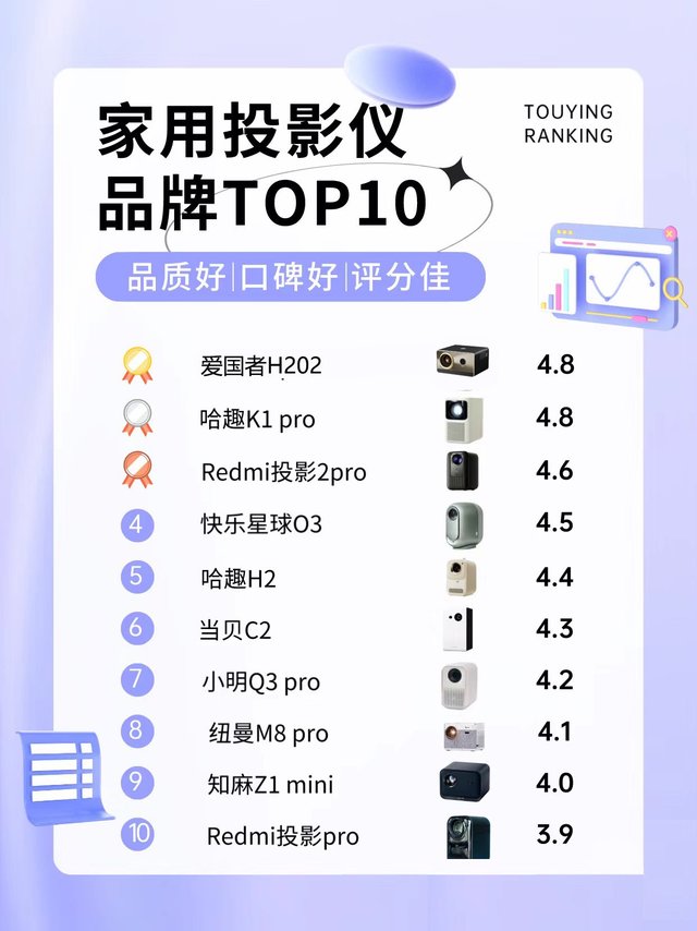 家用投影仪排行榜TOP10！记得马住