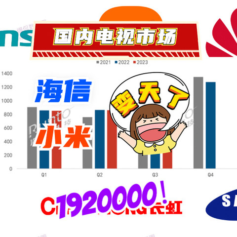 狂轰近190万！国内电视市场变天，TCL出货量衰退，第四名有望反超