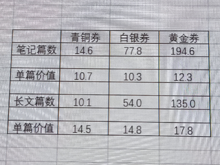 数学分析，众测活动怎么参加才算值