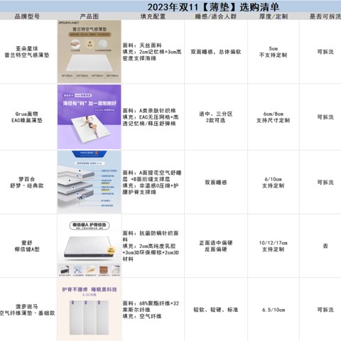 床垫睡着不舒服，先别扔！双11薄垫攻略来了！看完立省好几千！