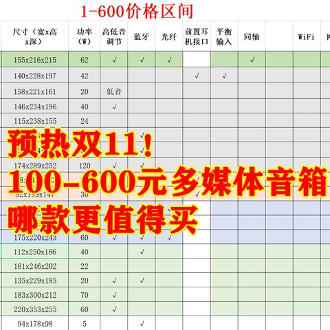 预热双11！100-600元多媒体音箱哪款更值得买