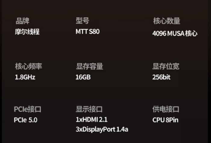 国产游戏显卡摩尔线程 MTT S80 可直接购买了！驱动优化支持更多游戏和DX 11