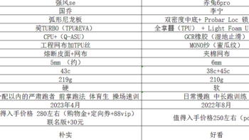 南强风，北赤兔；近期大热竞训跑鞋对比