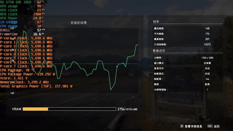 FSR 3 性能画质双双超越 DLSS 3！AMD RX 6750 GRE 首发评测