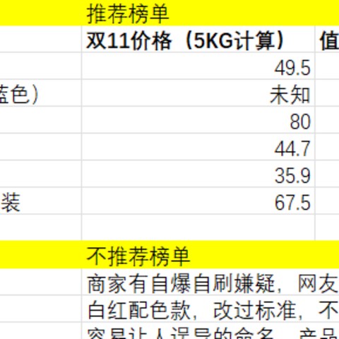 双11期间好吃的五常19266大米如何选？红黑榜推荐！