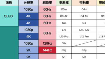 EHOMEWEI产品最全分类，一文教你怎么快速选购