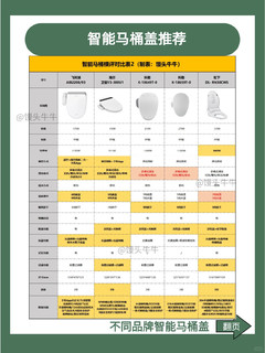 2023智能马桶盖选购攻略||小白速成老司机