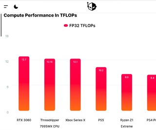 残暴！AMD新线程撕裂者模拟了一张“软RTX3060”