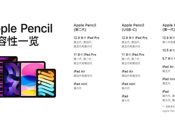 苹果上架Apple Pencil，学生党狂喜，更有性价比，只需要649元。