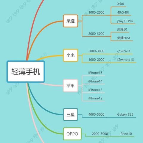 2023年双十一值得购买的机型推荐，良心推荐，进来看看吧