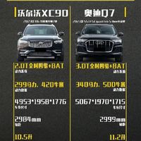 本来以为沃尔沃XC90已经很给力了，但是谁知道奥迪Q7更勇猛