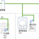 什么是全屋净水系统？前置过滤/软水机/终端净水器/怎么买？全屋净水保姆级教程！