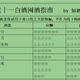  双十一白酒囤货指南：值得入手的白酒都在这里！　