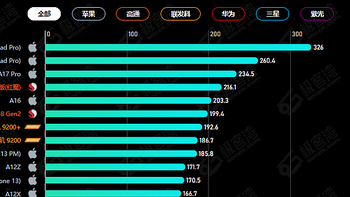 苹果、华为、小米、VIVO、OPPO双十一换手机选哪家？