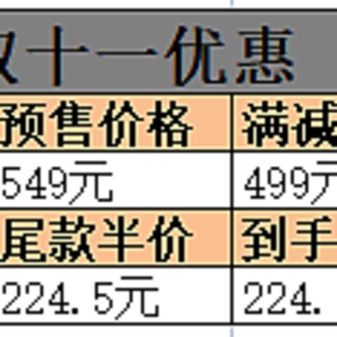 双十一冲Fila攻略来了，券后一双100-200即将实现！附带双十一免定金、尾款半价的8款商品！