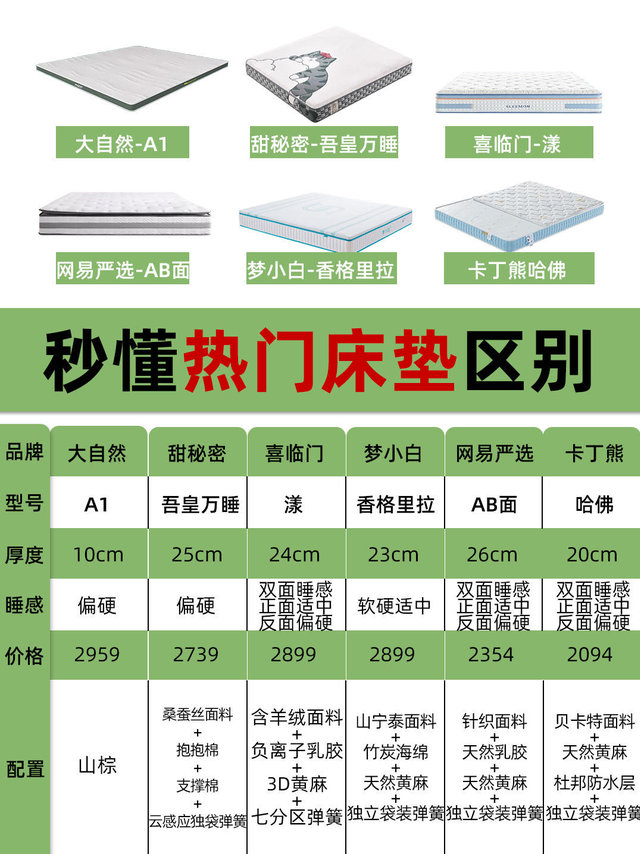 墙裂推荐 秒懂最适合自己的床垫