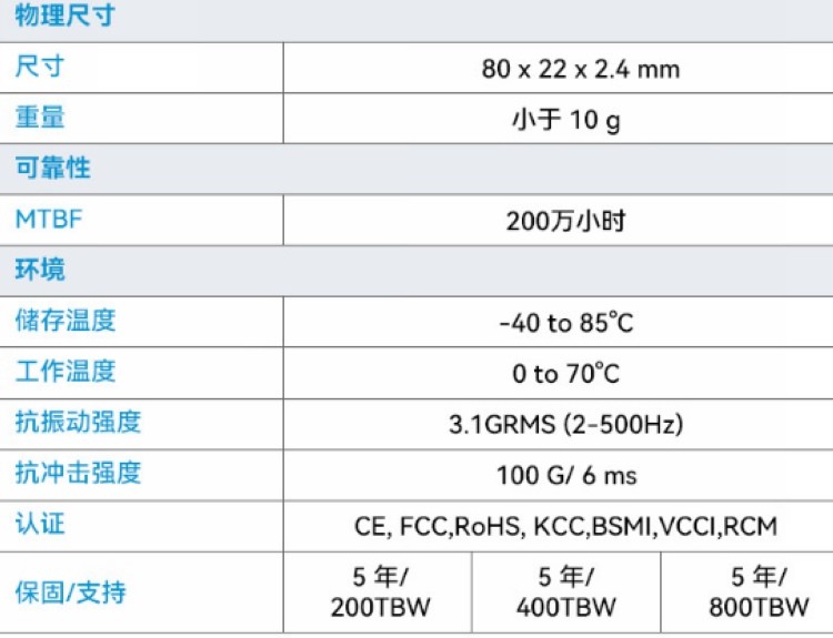 惠普上架 FX700 系列PCIe 4.0 固态硬盘，石墨烯散热、三种容量、7.2GB/s读速、5年质保