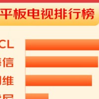 TCL电视双十一倒计时，狂欢购物季敲定购机目标！