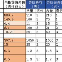 2023年数据党再探美版善存多维片，站在巨人的肩膀上