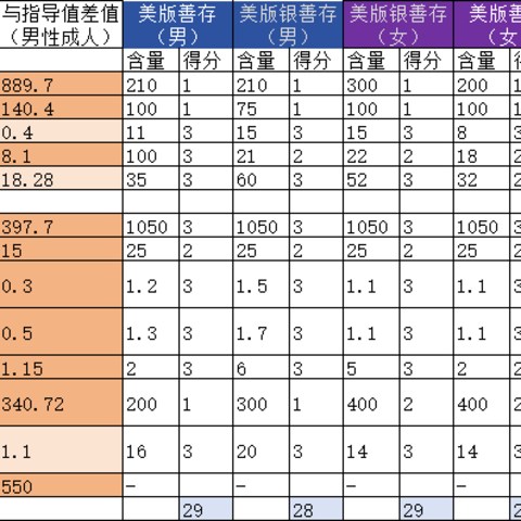 2023年数据党再探美版善存多维片，站在巨人的肩膀上