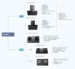 米家烟灶P1 S1傻傻分不清楚？小米爆款烟灶大对比