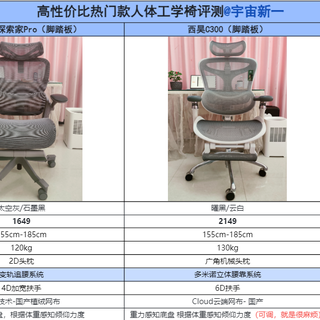 2023年人体工学椅选购攻略：人体工学椅是智商税吗？哪个牌子好？选购重点及高性价比人体工学椅推荐！