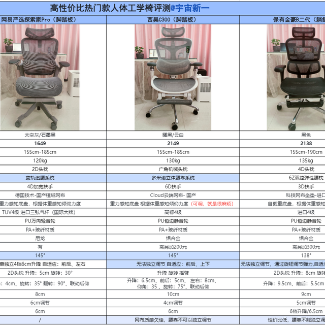 2023年人体工学椅选购攻略：人体工学椅是智商税吗？哪个牌子好？选购重点及高性价比人体工学椅推荐！