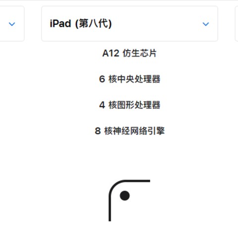 垃圾佬选购Ipad 实录          于2023年10月底