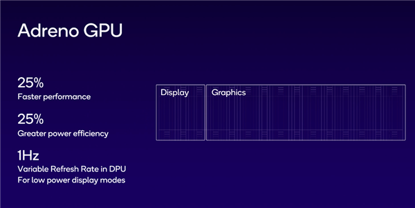 高通发布骁龙 8 Gen 3 移动平台：AI 性能提升 98%、CPU 性能提升 30%、GPU 提升 25%