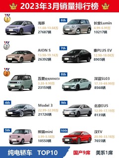 买车参考|2023年3月各类汽车销量排行榜