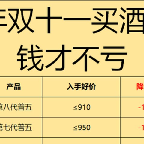 2023年十一月买酒攻略：今年双11能捡漏吗？哪些酒值得买？上百款款值得买的白酒都在这里