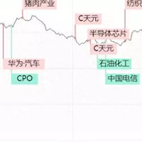 10月25日涨停复盘：万亿国债“空降”，水利、基建掀涨停潮！问界热度不减，汽车产业链妖股频出！