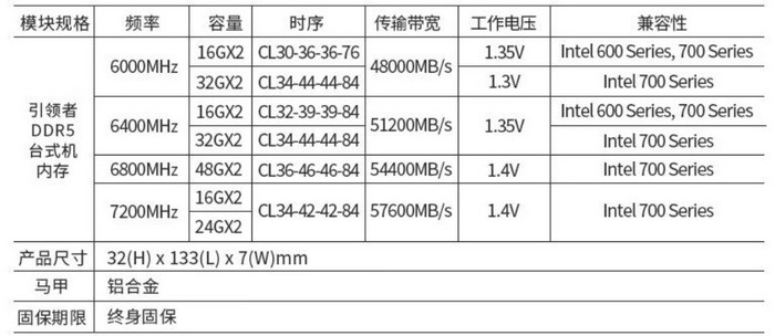 十铨推出 EXPERT 系列创作者 DDR5 内存，96GB大容量、主打稳定性