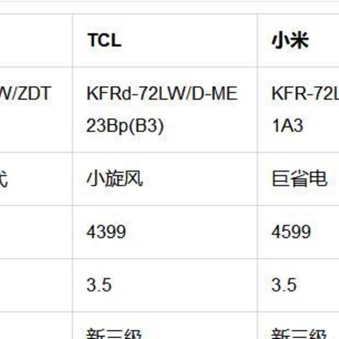 2023年双11有什么高性价比客厅空调值得推荐？选购客厅空调注意什么？爆款神机长虹熊猫懒2代值得入手吗?