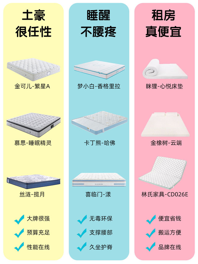 ⏰双11速选床垫，不纠结！就看这一篇