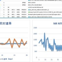 手机直连卫星上网，中国电信完成全球首次运营商 NR NTN 现网试验
