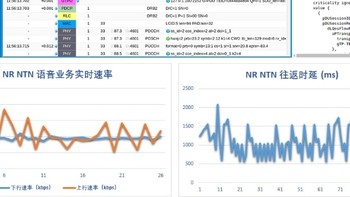 手机直连卫星上网，中国电信完成全球首次运营商 NR NTN 现网试验