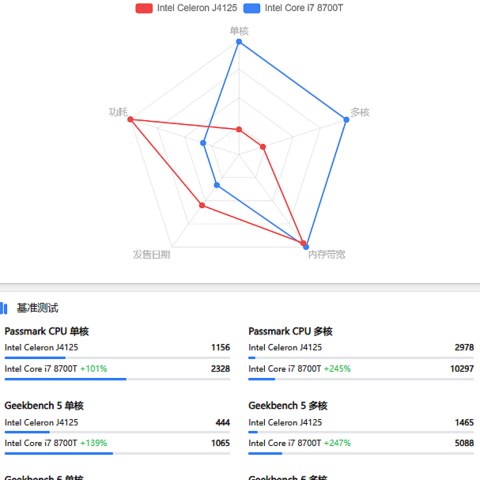 阿圈快完了，准备花400组一个超强力的物理黑群