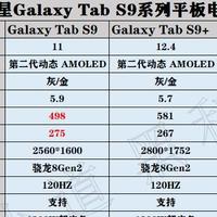 平板电脑 篇十七：2023年双11平板降价狂魔，三星Galaxy Tab S系列平板选购指南！
