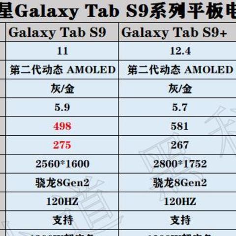 2023年双11平板降价狂魔，三星Galaxy Tab S系列平板选购指南！