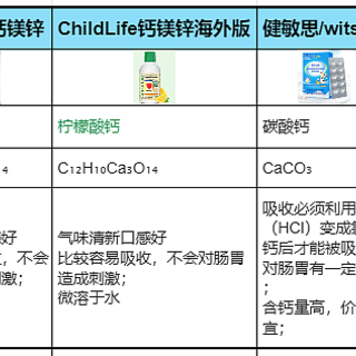 【拒绝无效补钙】性价比热门儿童液体钙天梯图--钙剂选对，事半功倍！