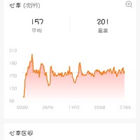 运动打卡见真招 篇二：这心率是手环坏了吗？每日运动打卡2