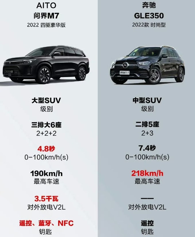 奔驰SUV