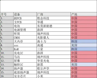 小米14国产化率这么高？看完拆机我惊呆了！