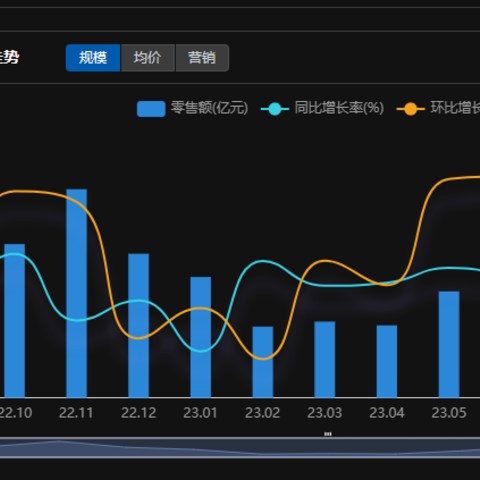 建议家电人人手一份的大数据产品！奥维罗盘系列产品全新升级